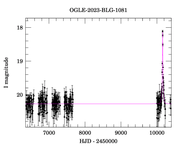 Light curve