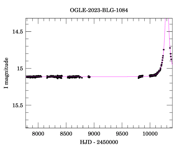 Light curve