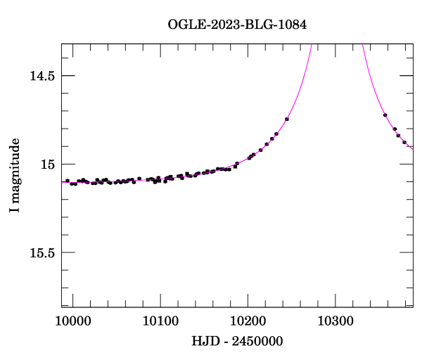 Event light curve