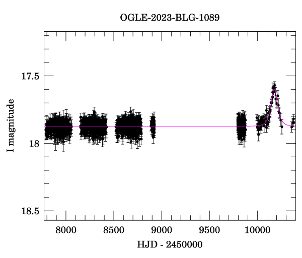 Light curve