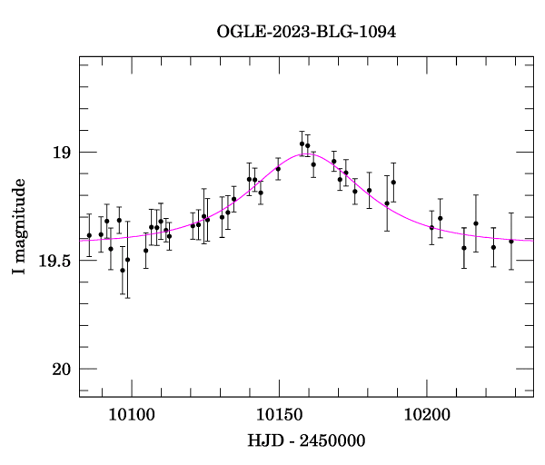 Event light curve