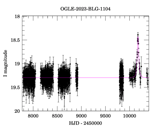 Light curve