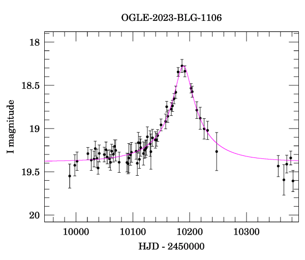 Event light curve