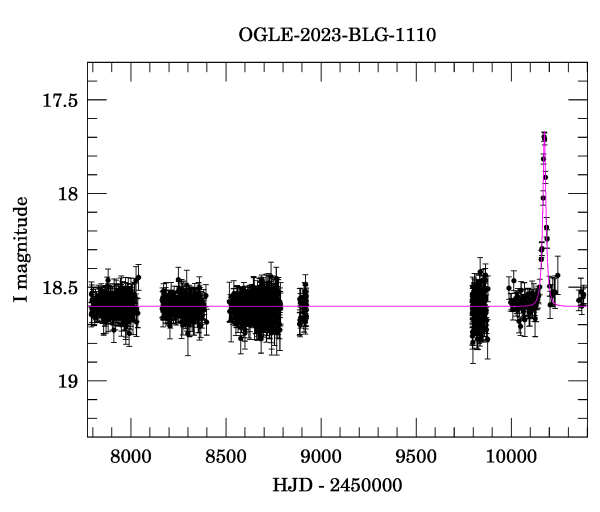 Light curve