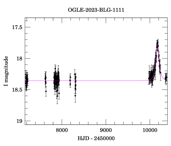 Light curve