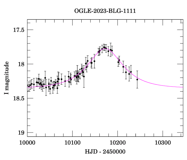 Event light curve