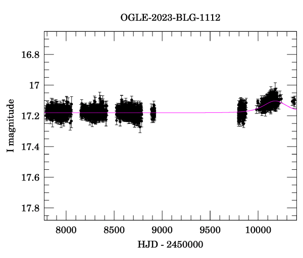 Light curve