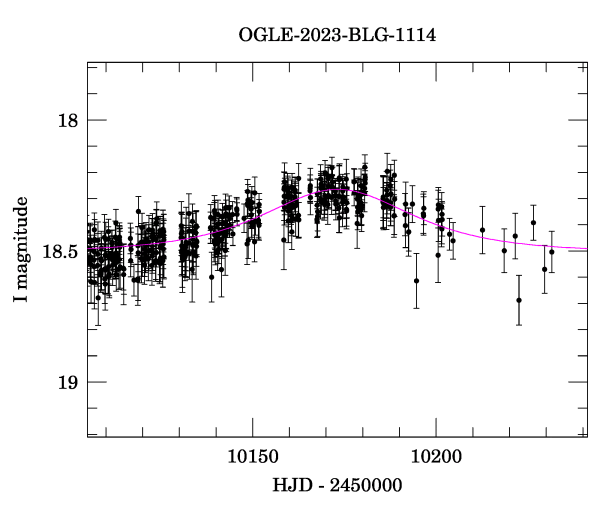 Event light curve