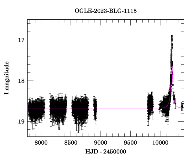 Light curve