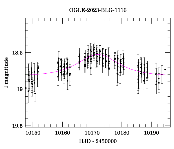 Event light curve