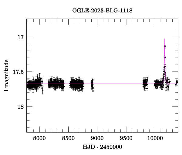 Light curve