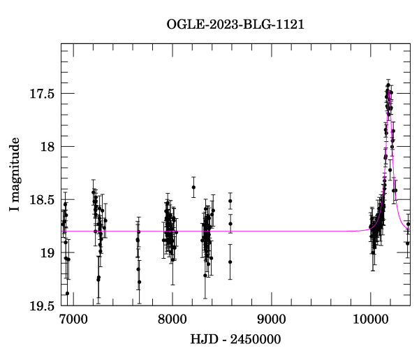 Light curve