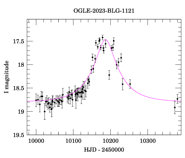 Event light curve