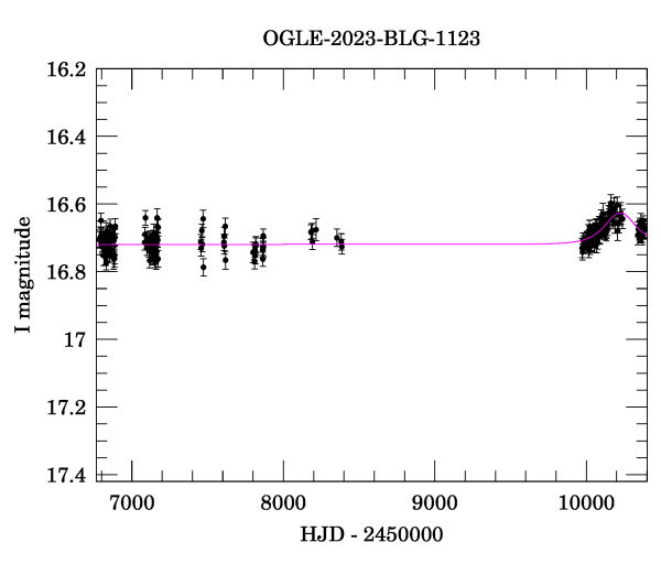 Light curve