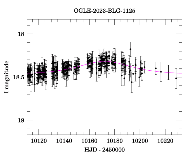 Event light curve