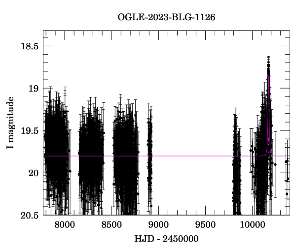 Light curve