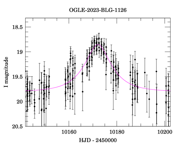 Event light curve