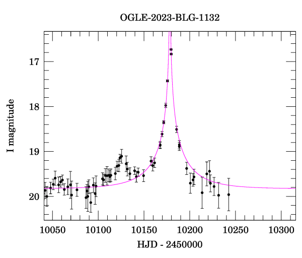 Event light curve