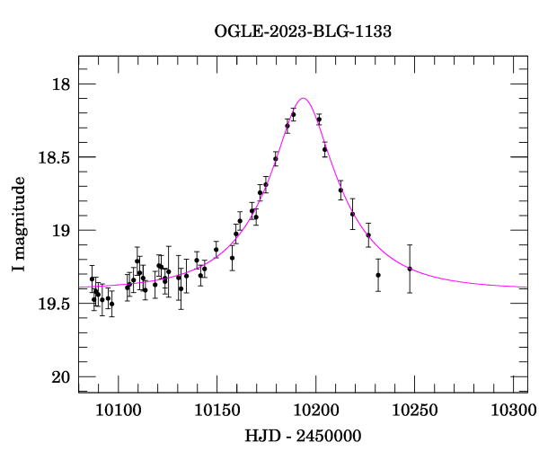 Event light curve