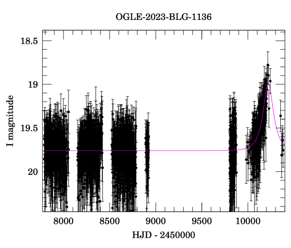 Light curve