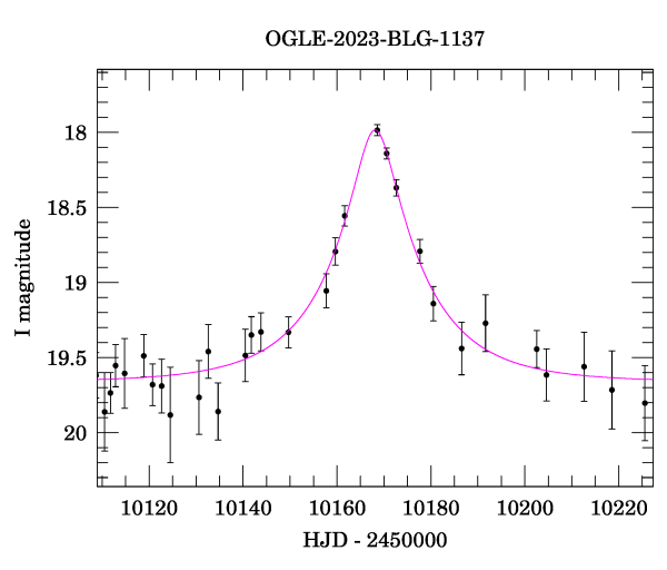 Event light curve