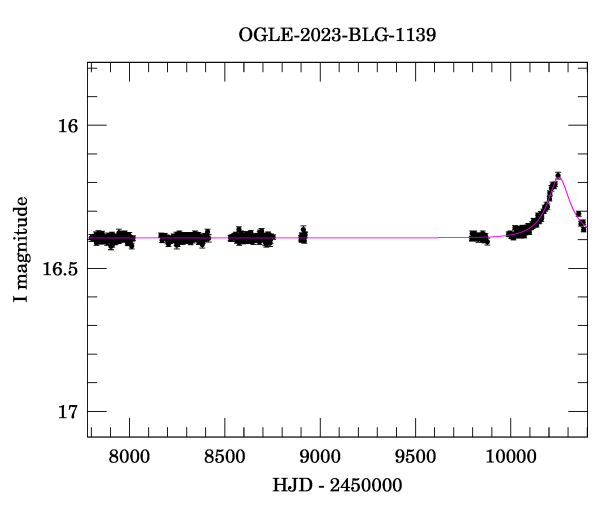 Light curve