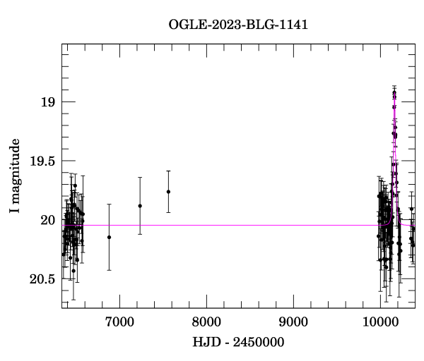 Light curve