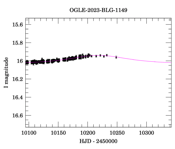 Event light curve