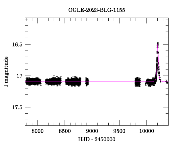 Light curve