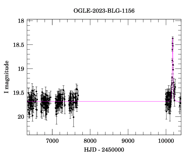 Light curve