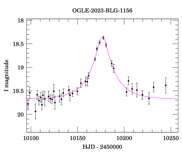 Event light curve