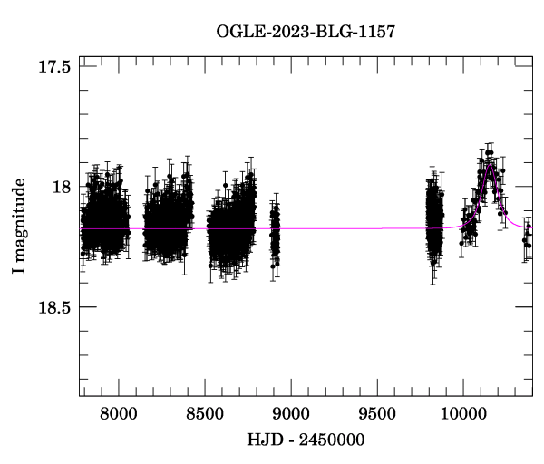 Light curve