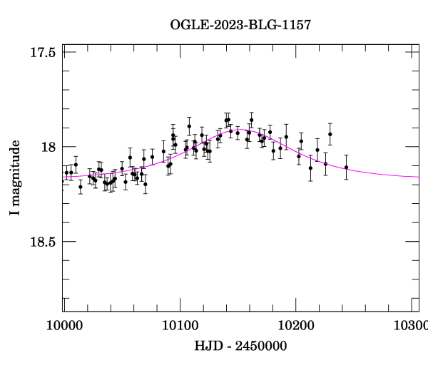 Event light curve