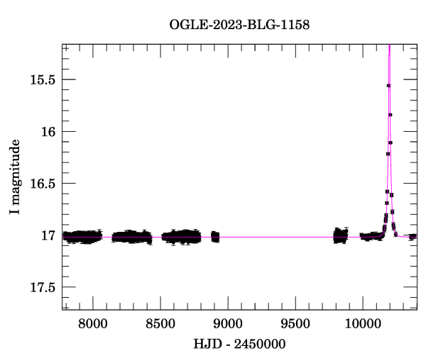 Light curve