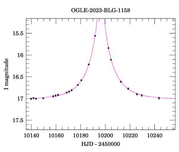 Event light curve