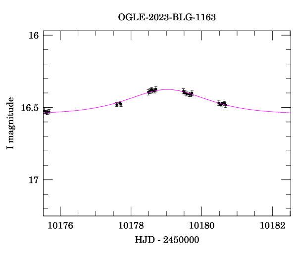 Event light curve