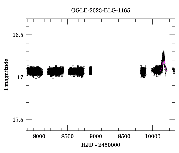 Light curve