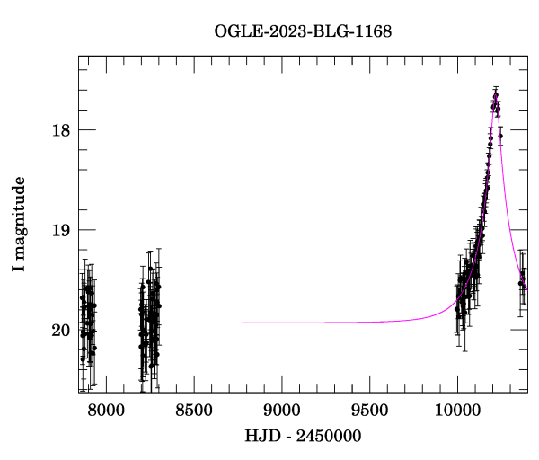 Light curve