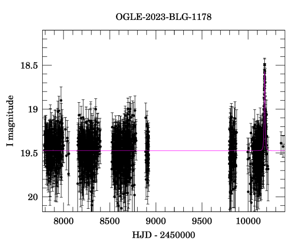 Light curve