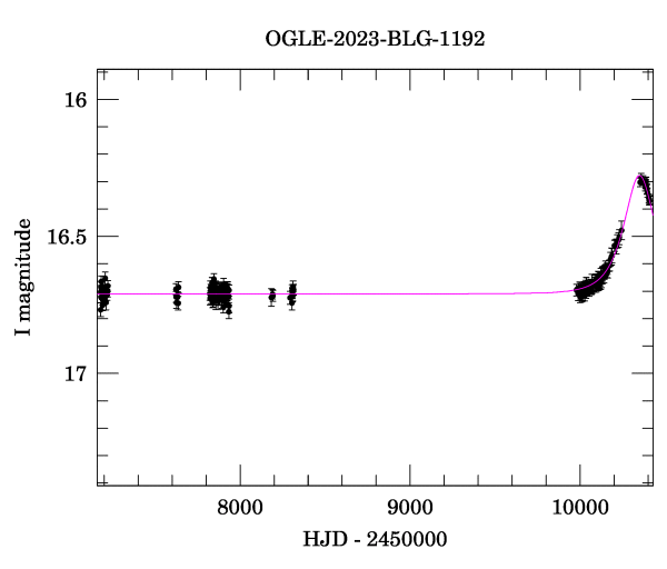 Light curve