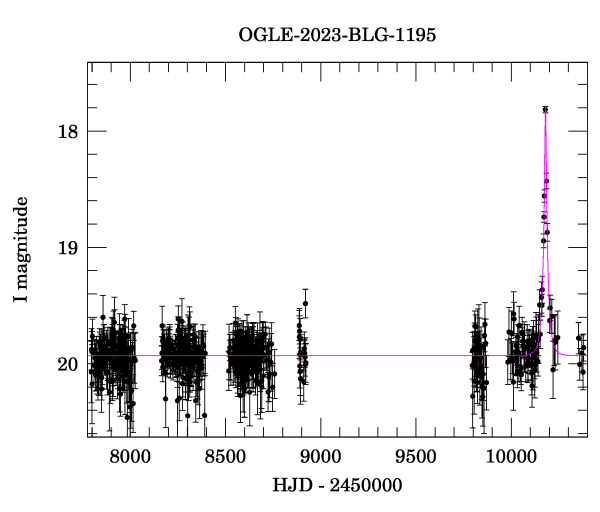 Light curve