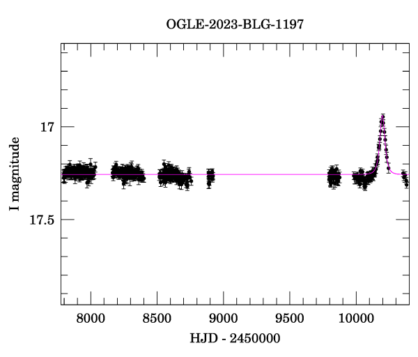 Light curve