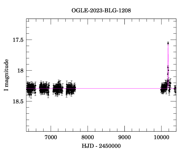 Light curve