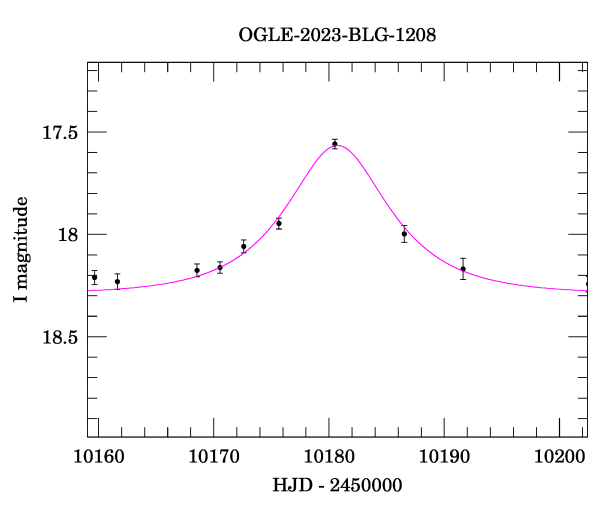 Event light curve