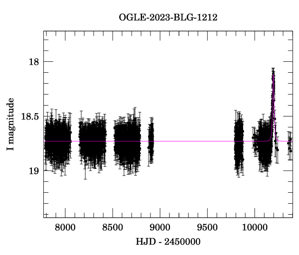 Light curve