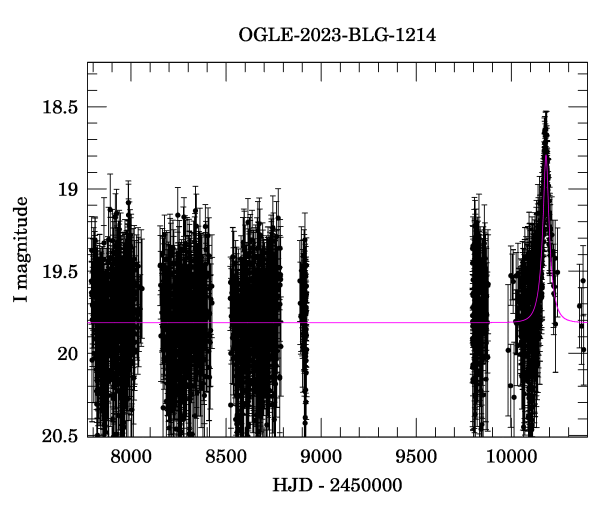 Light curve