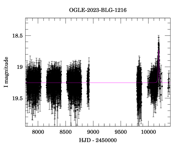 Light curve