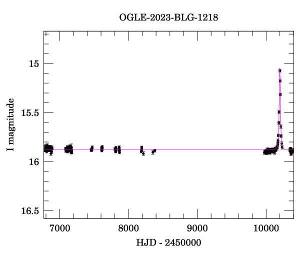 Light curve