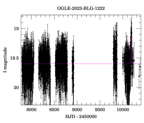 Light curve