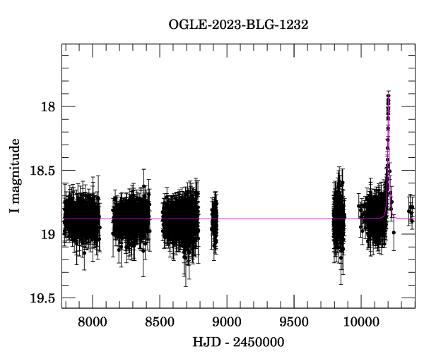 Light curve